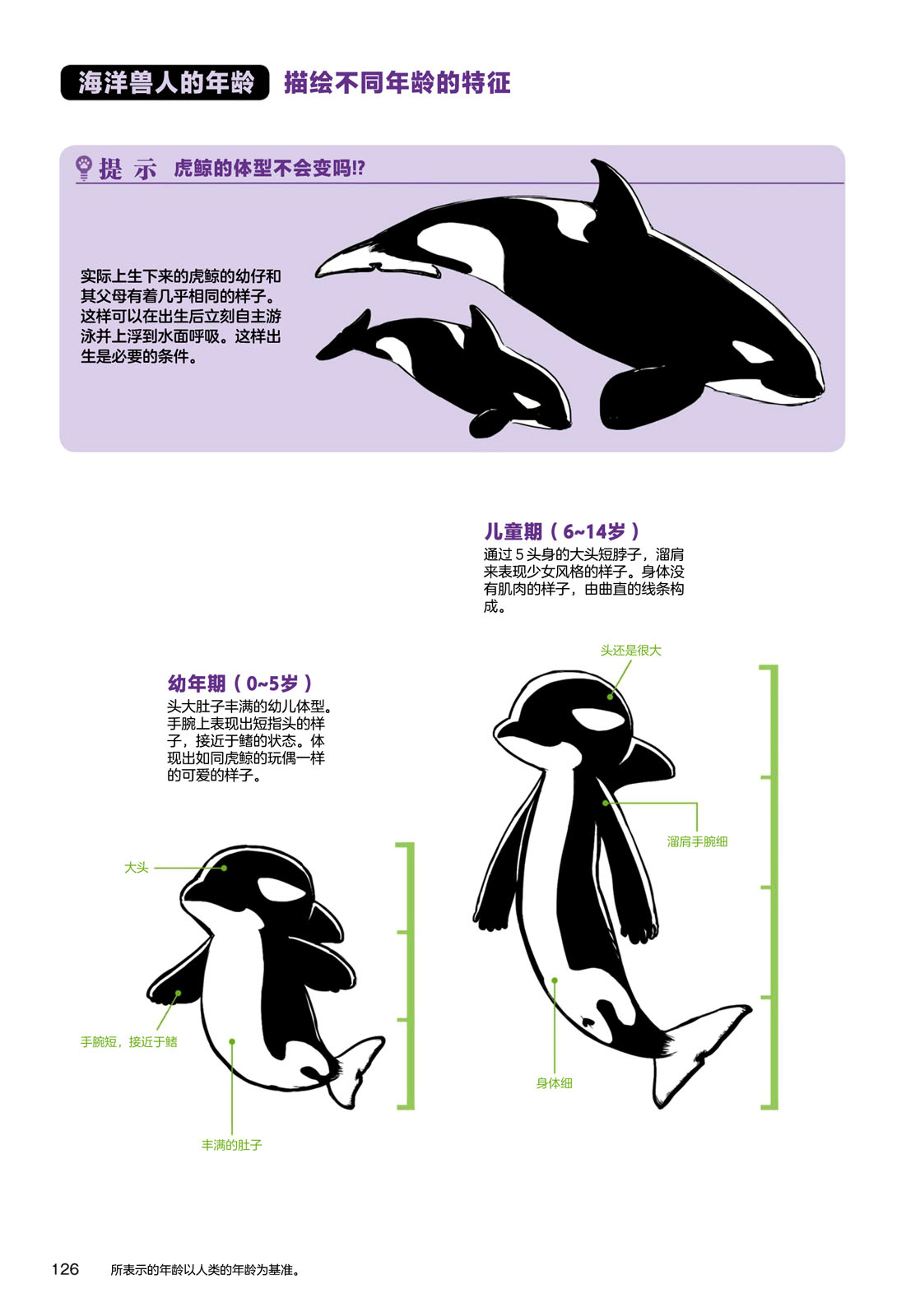 《兽人的描绘方法 -从真实系兽人到抽象系兽人》漫画最新章节第4话 海洋生物免费下拉式在线观看章节第【12】张图片