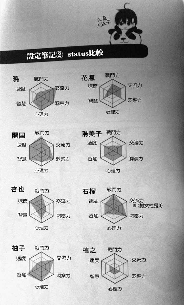 《中之人基因组》漫画最新章节第2卷免费下拉式在线观看章节第【7】张图片