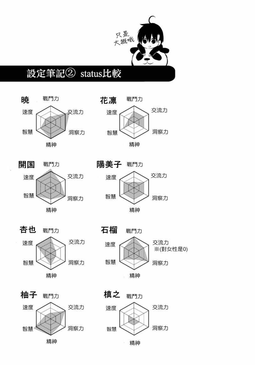 《中之人基因组》漫画最新章节第2卷免费下拉式在线观看章节第【7】张图片