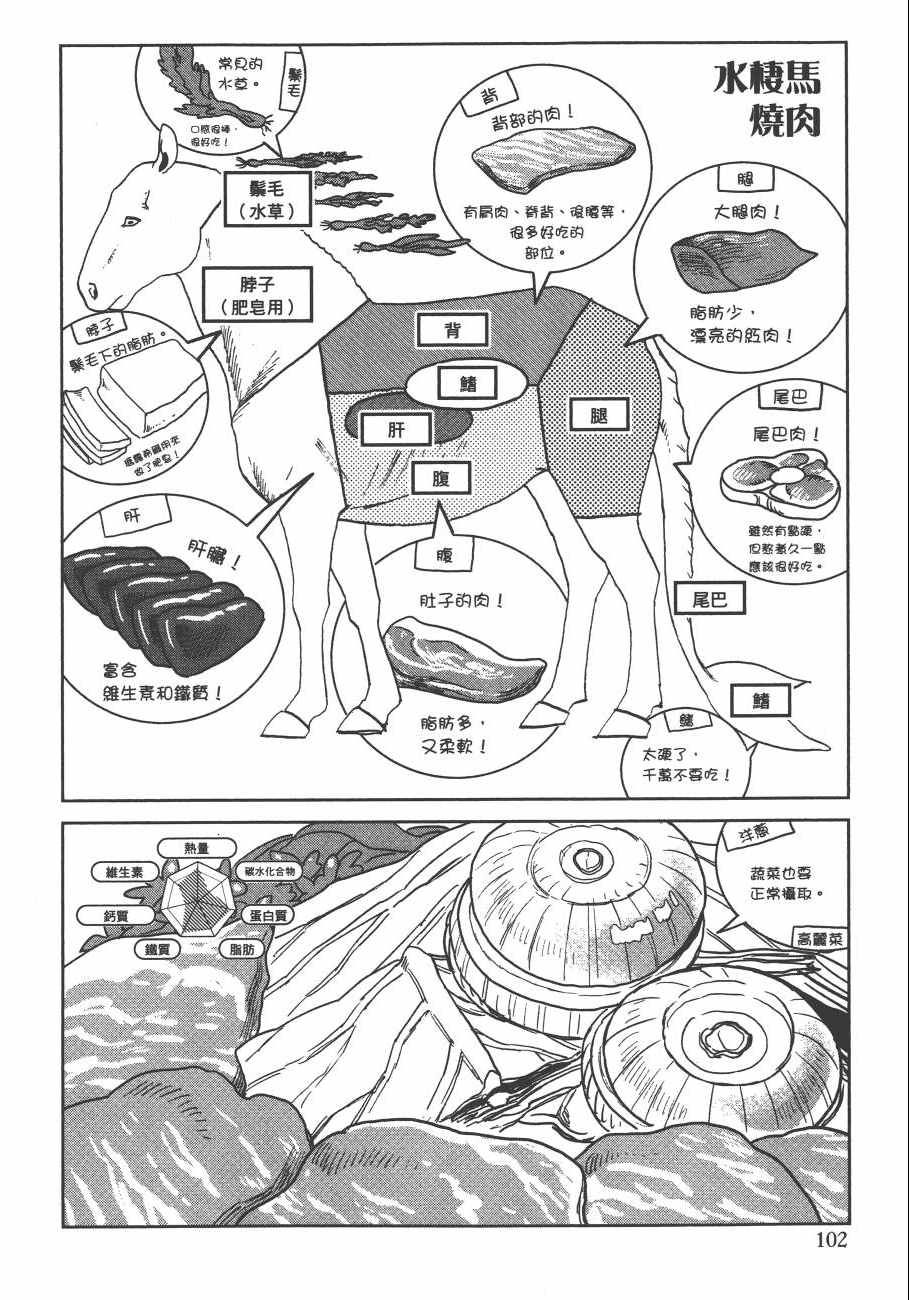 《迷宫饭》漫画最新章节第3卷免费下拉式在线观看章节第【104】张图片