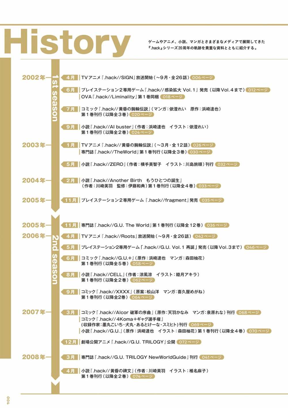 《hack／／20th Anniversary Book》漫画最新章节第1卷免费下拉式在线观看章节第【6】张图片