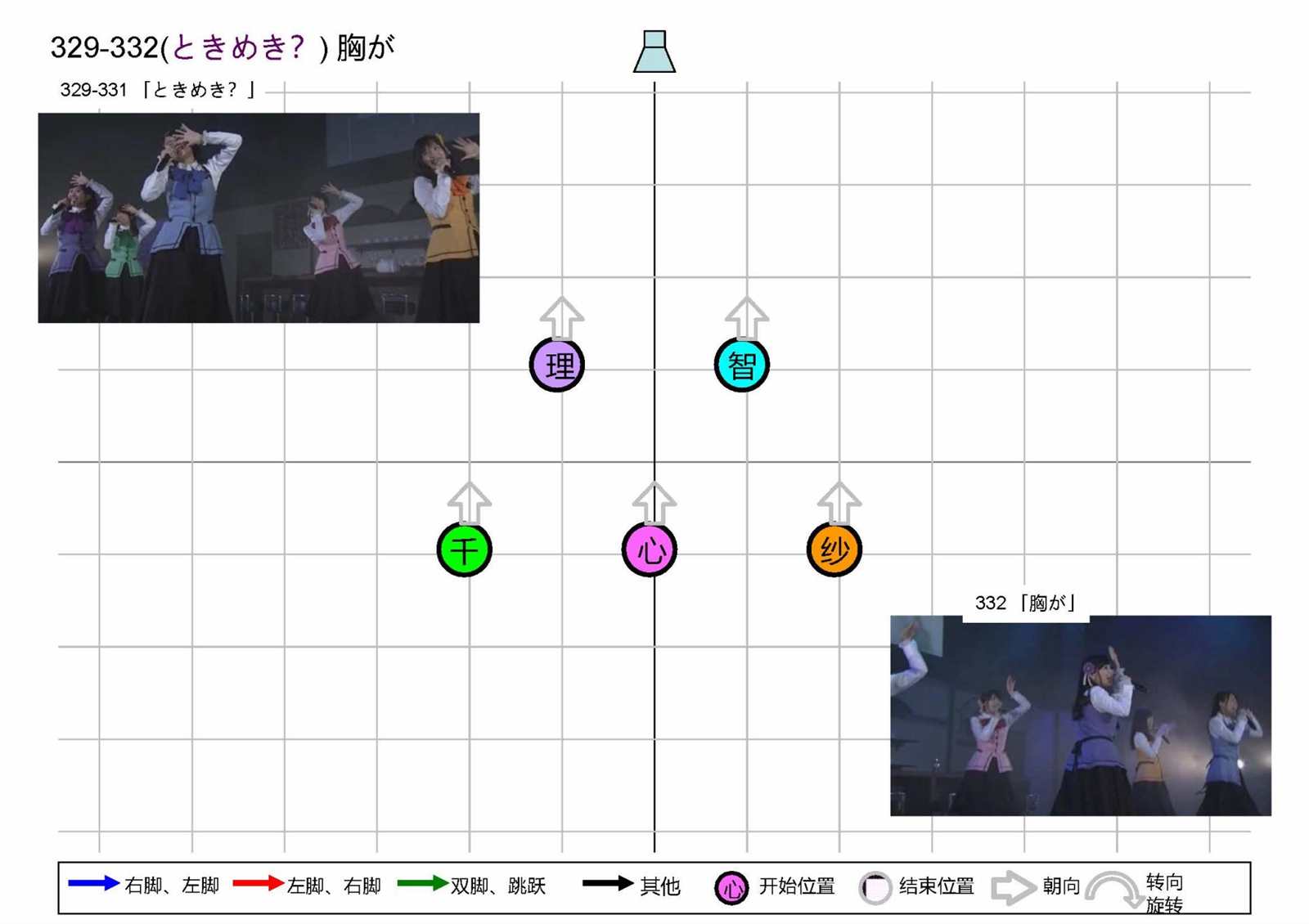 《请问您今天要来点番外吗？》漫画最新章节OP1五人版振付免费下拉式在线观看章节第【80】张图片