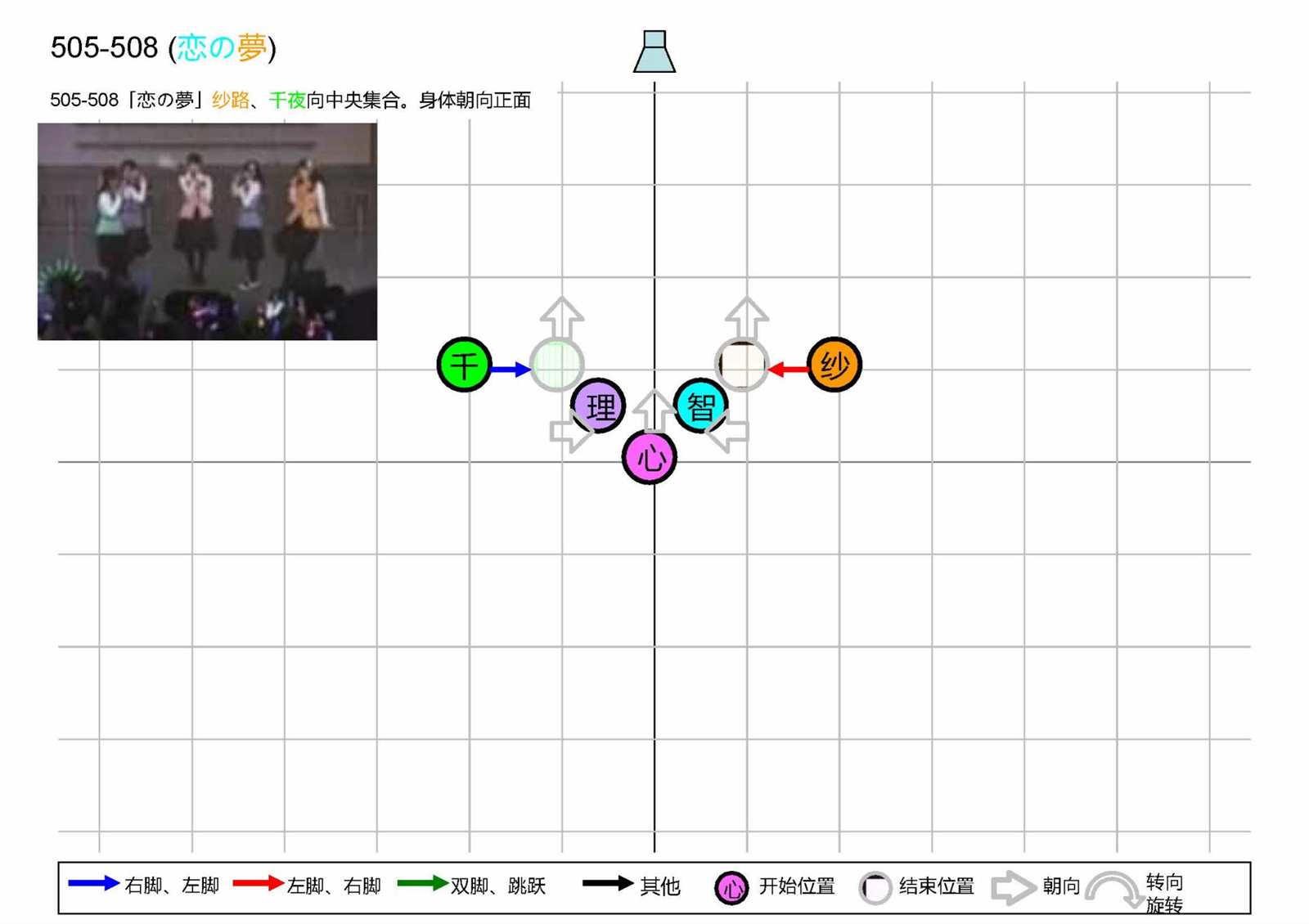 《请问您今天要来点番外吗？》漫画最新章节OP1五人版振付免费下拉式在线观看章节第【107】张图片