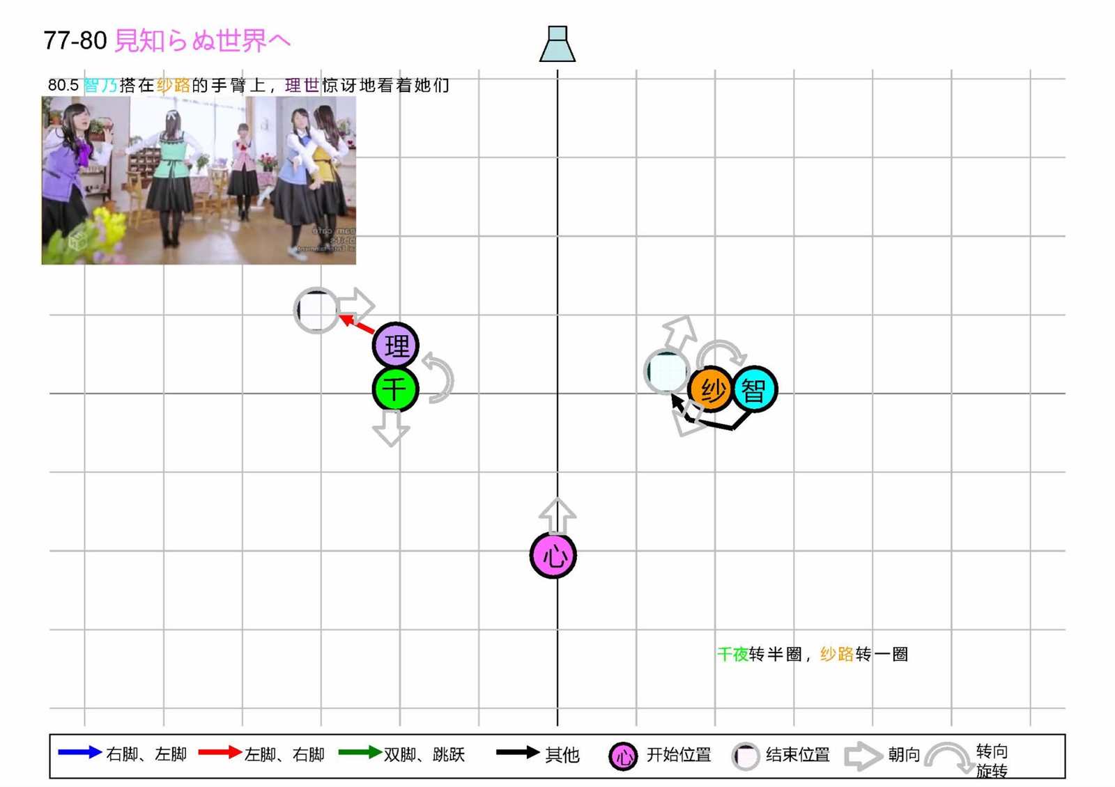 《请问您今天要来点番外吗？》漫画最新章节OP1五人版振付免费下拉式在线观看章节第【29】张图片