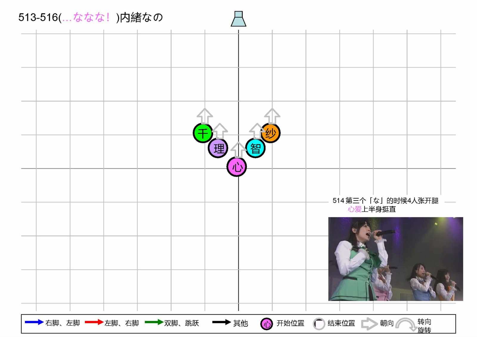 《请问您今天要来点番外吗？》漫画最新章节OP1五人版振付免费下拉式在线观看章节第【109】张图片