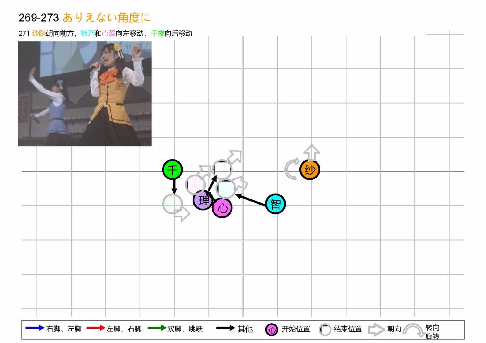 《请问您今天要来点番外吗？》漫画最新章节OP1五人版振付免费下拉式在线观看章节第【67】张图片