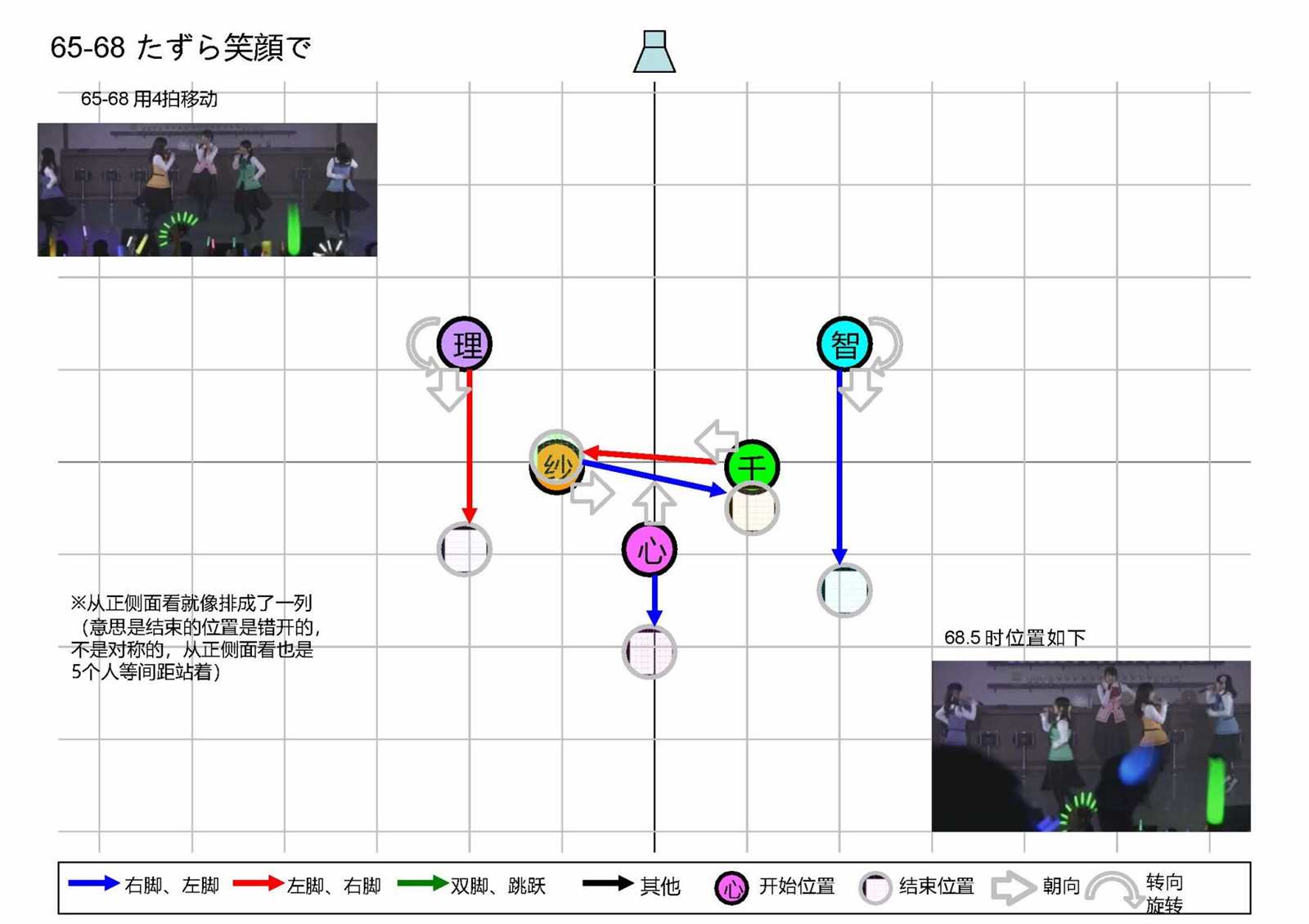 《请问您今天要来点番外吗？》漫画最新章节OP1五人版振付免费下拉式在线观看章节第【26】张图片