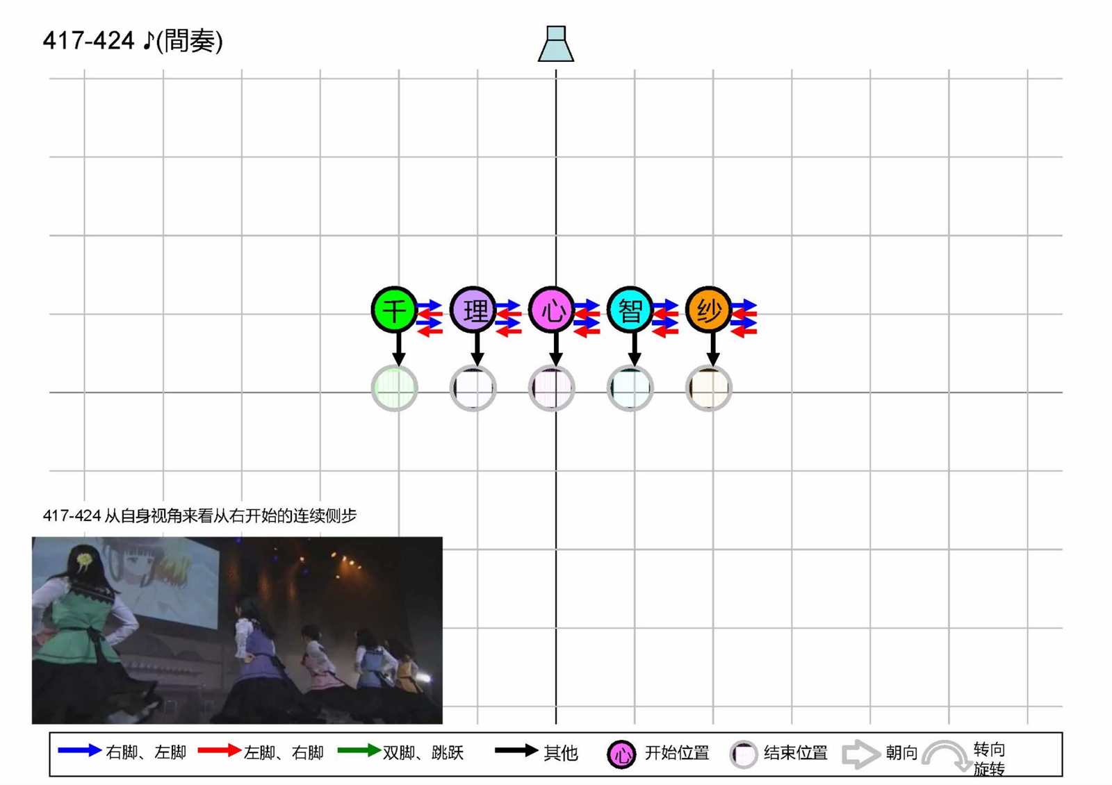 《请问您今天要来点番外吗？》漫画最新章节OP1五人版振付免费下拉式在线观看章节第【95】张图片