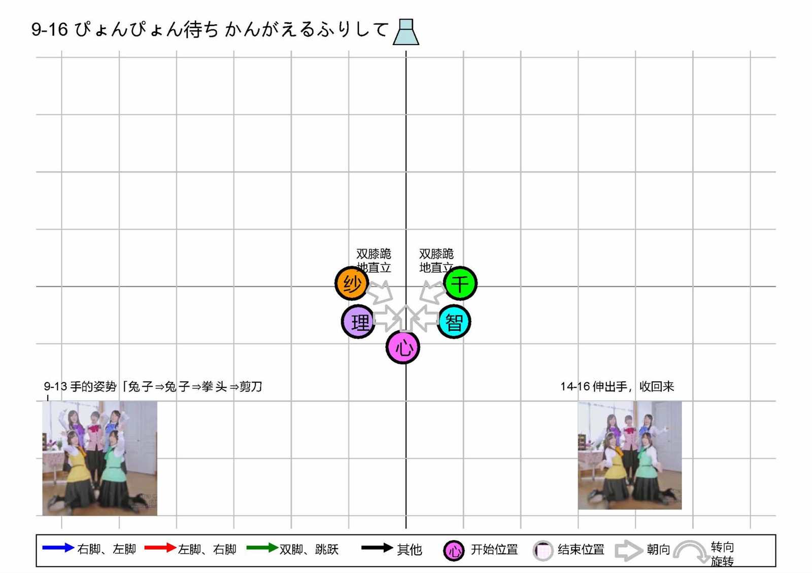 《请问您今天要来点番外吗？》漫画最新章节OP1五人版振付免费下拉式在线观看章节第【15】张图片