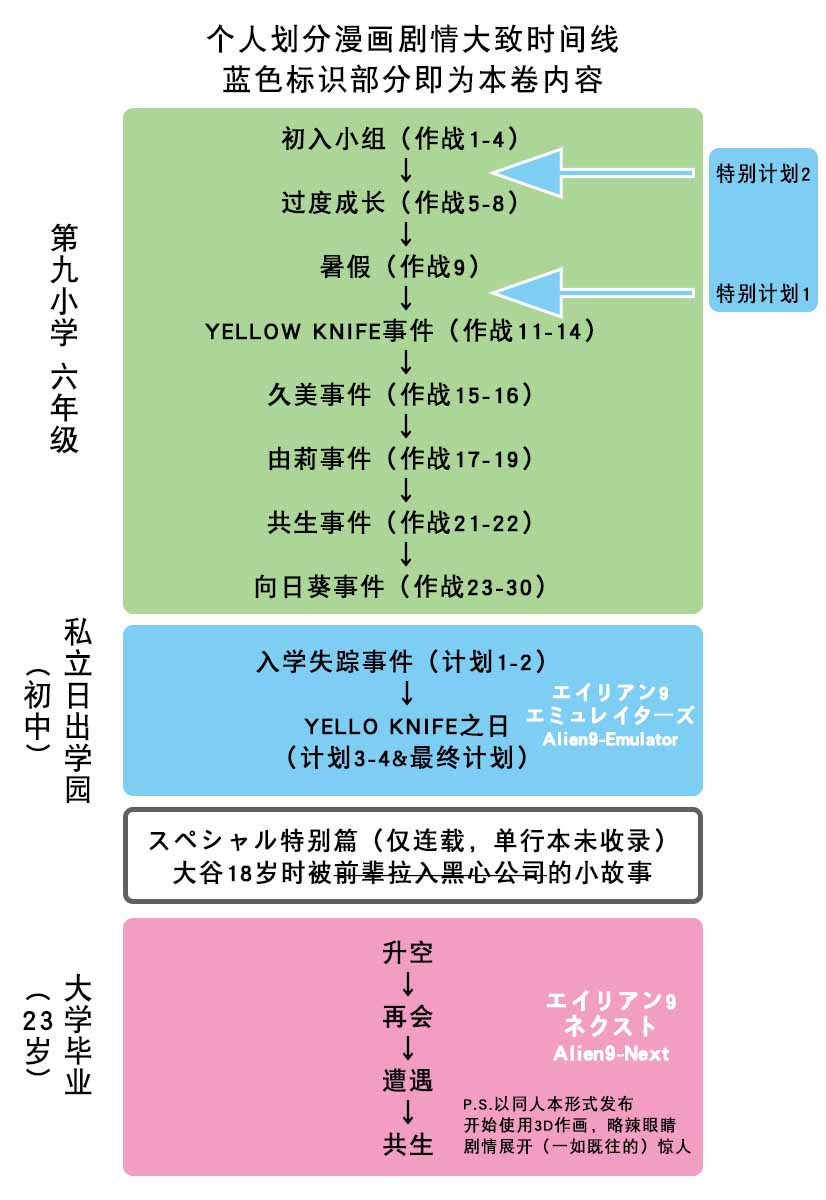 《Alien9-Emulato》漫画最新章节第1卷免费下拉式在线观看章节第【7】张图片