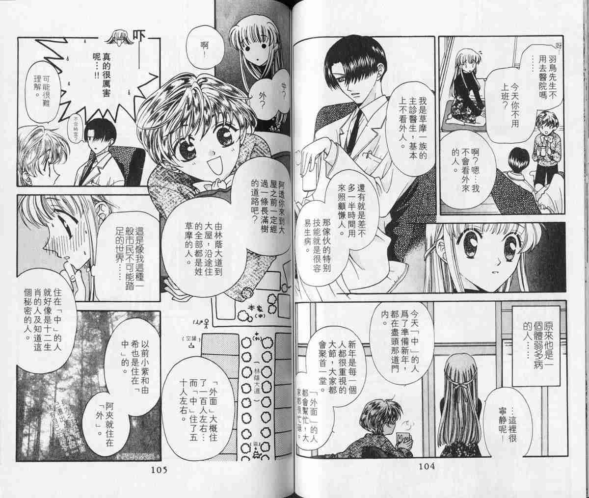 《水果篮子》漫画最新章节第2卷免费下拉式在线观看章节第【54】张图片