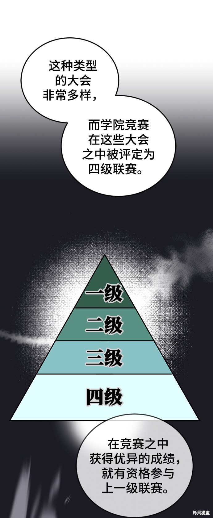 《欢迎加入超越者学院》漫画最新章节第6话免费下拉式在线观看章节第【61】张图片