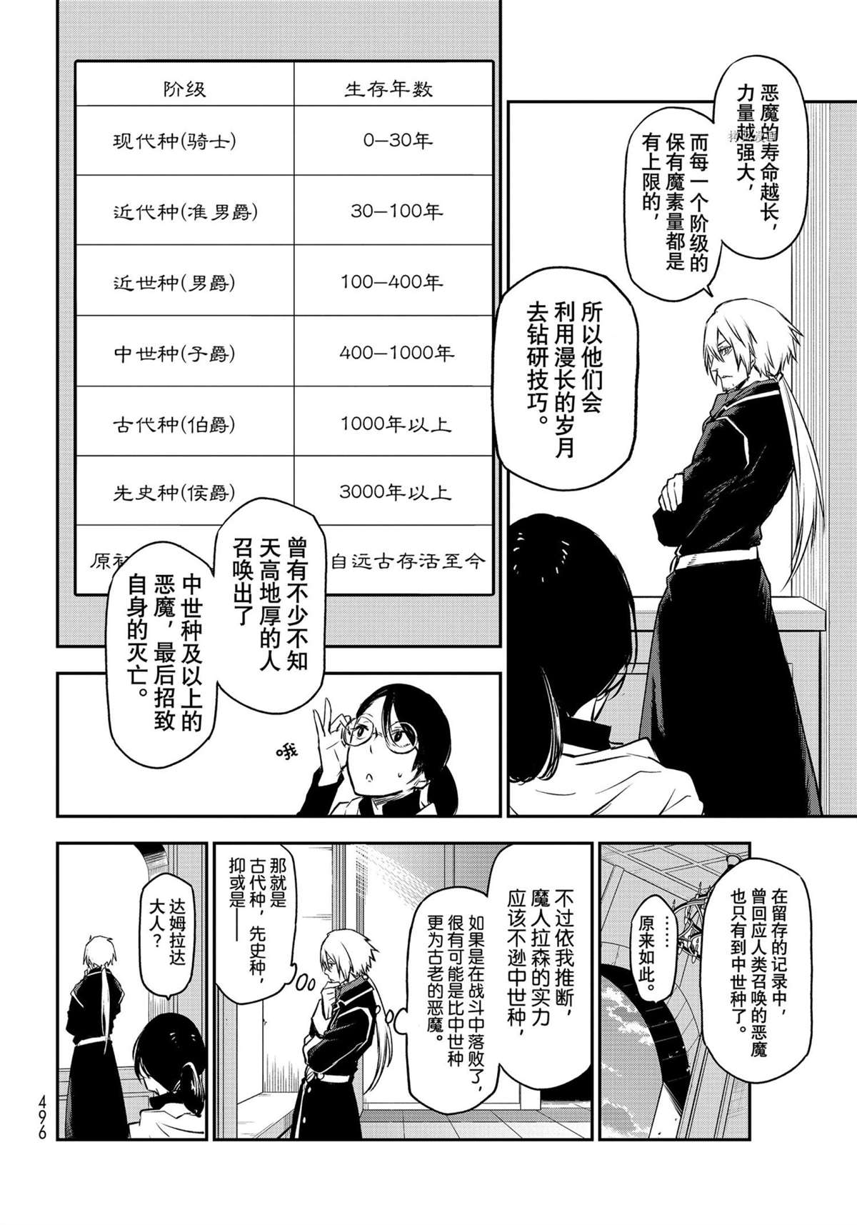 《关于我转生后成为史莱姆的那件事》漫画最新章节第94话 试看版免费下拉式在线观看章节第【6】张图片