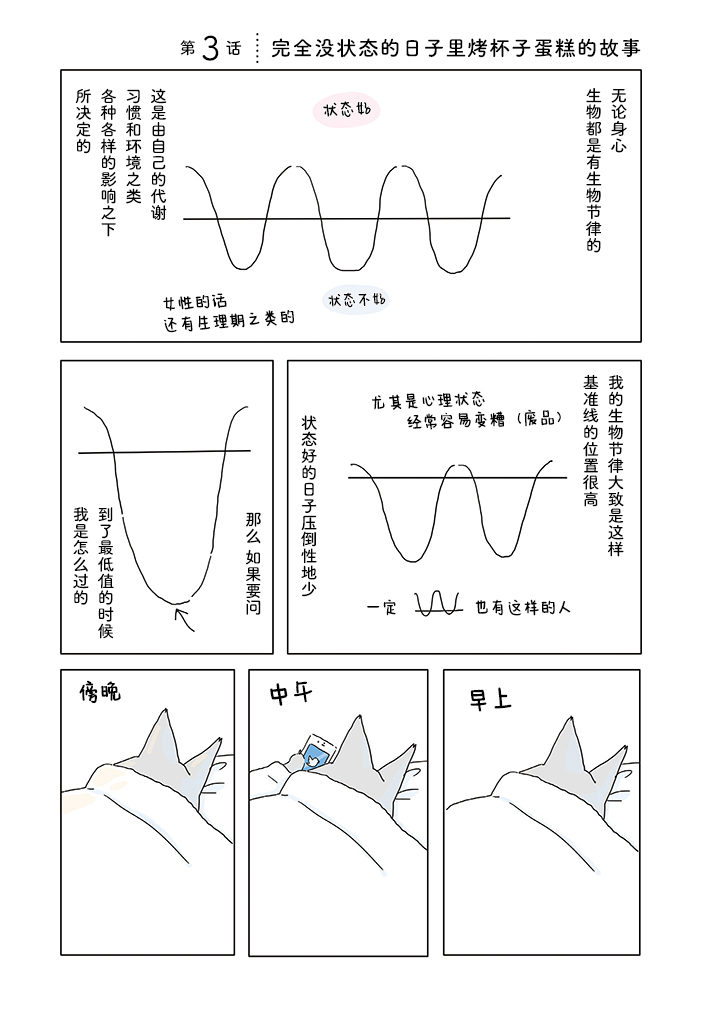 《睡不著的夜晚烤蛋糕》漫画最新章节第3话免费下拉式在线观看章节第【1】张图片