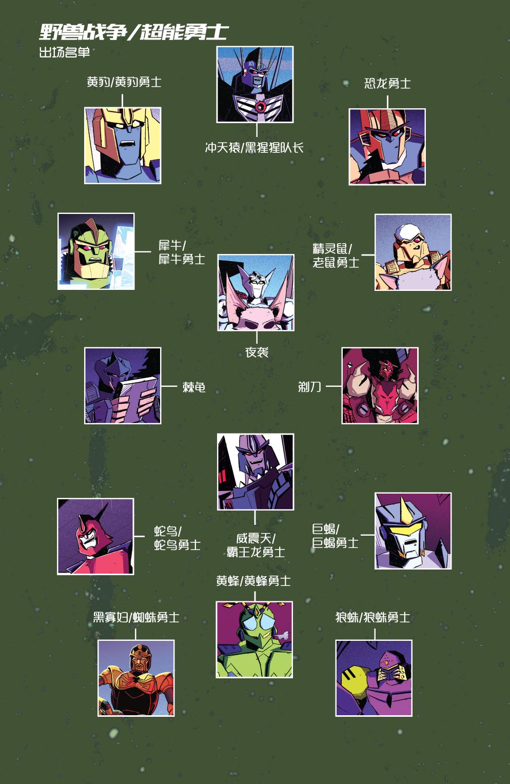 《变形金刚：野兽战争》漫画最新章节第10话免费下拉式在线观看章节第【3】张图片