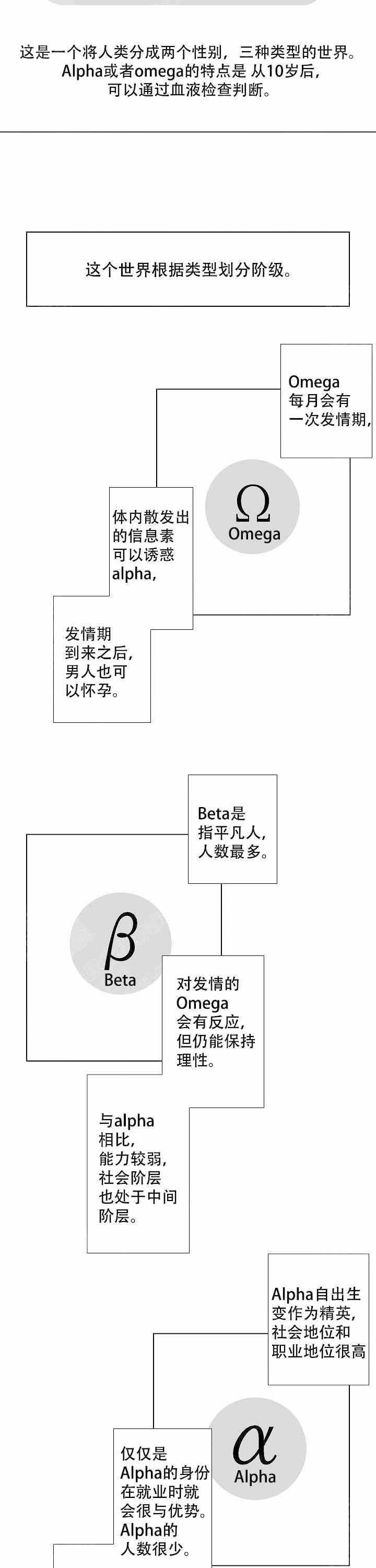 《落入水中的欧米伽》漫画最新章节第1话免费下拉式在线观看章节第【3】张图片