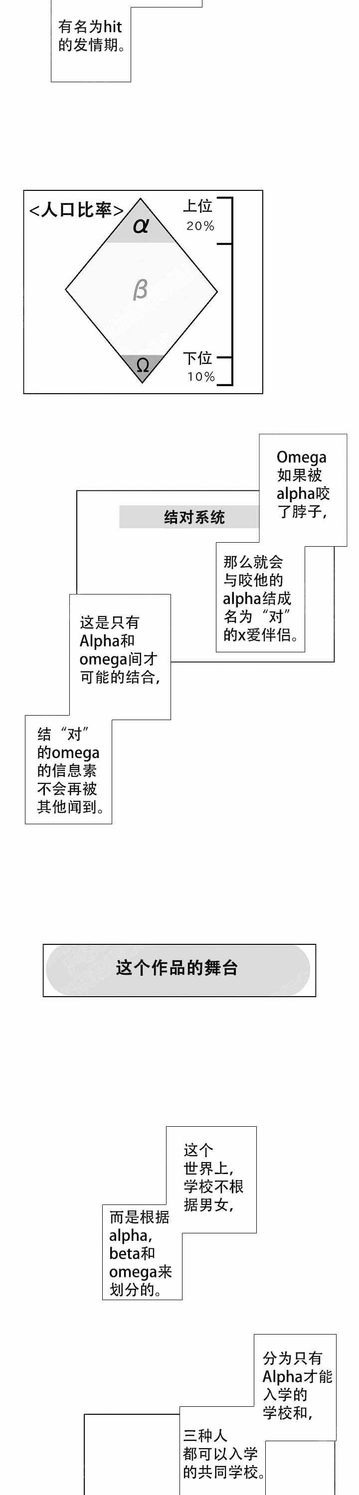 《落入水中的欧米伽》漫画最新章节第1话免费下拉式在线观看章节第【5】张图片