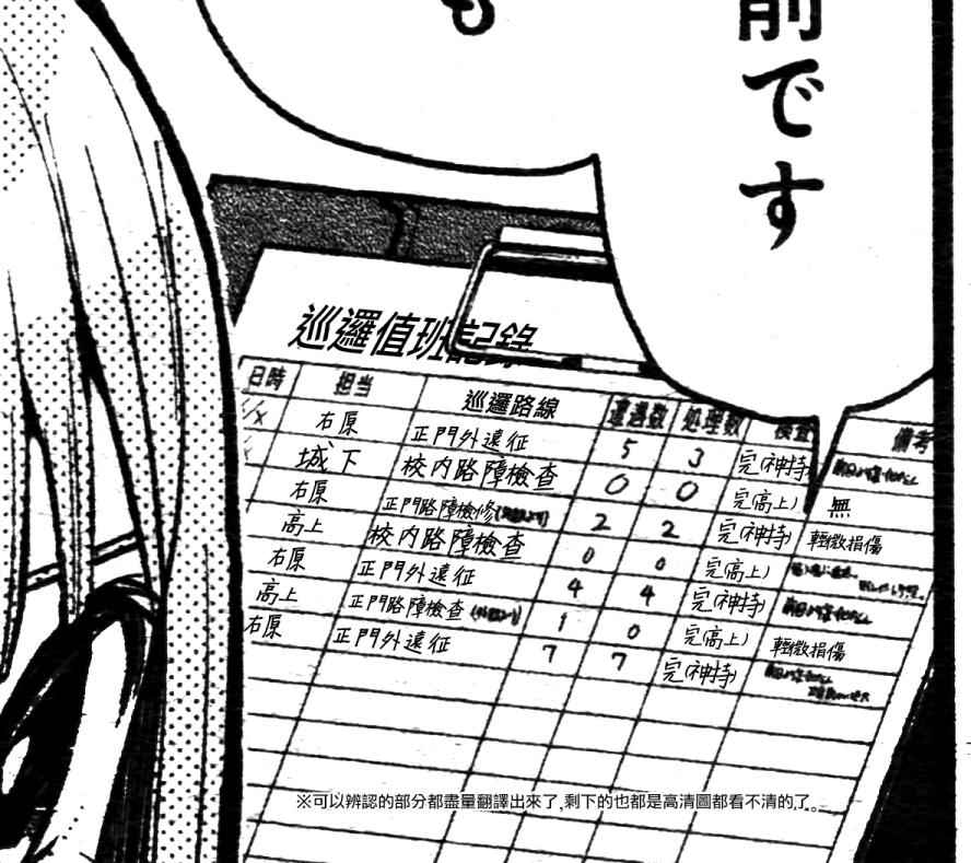 《学园孤岛》漫画最新章节第43话免费下拉式在线观看章节第【20】张图片