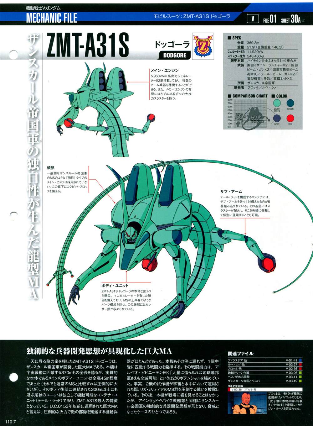 《The Official Gundam Perfect File》漫画最新章节第101-110话免费下拉式在线观看章节第【339】张图片