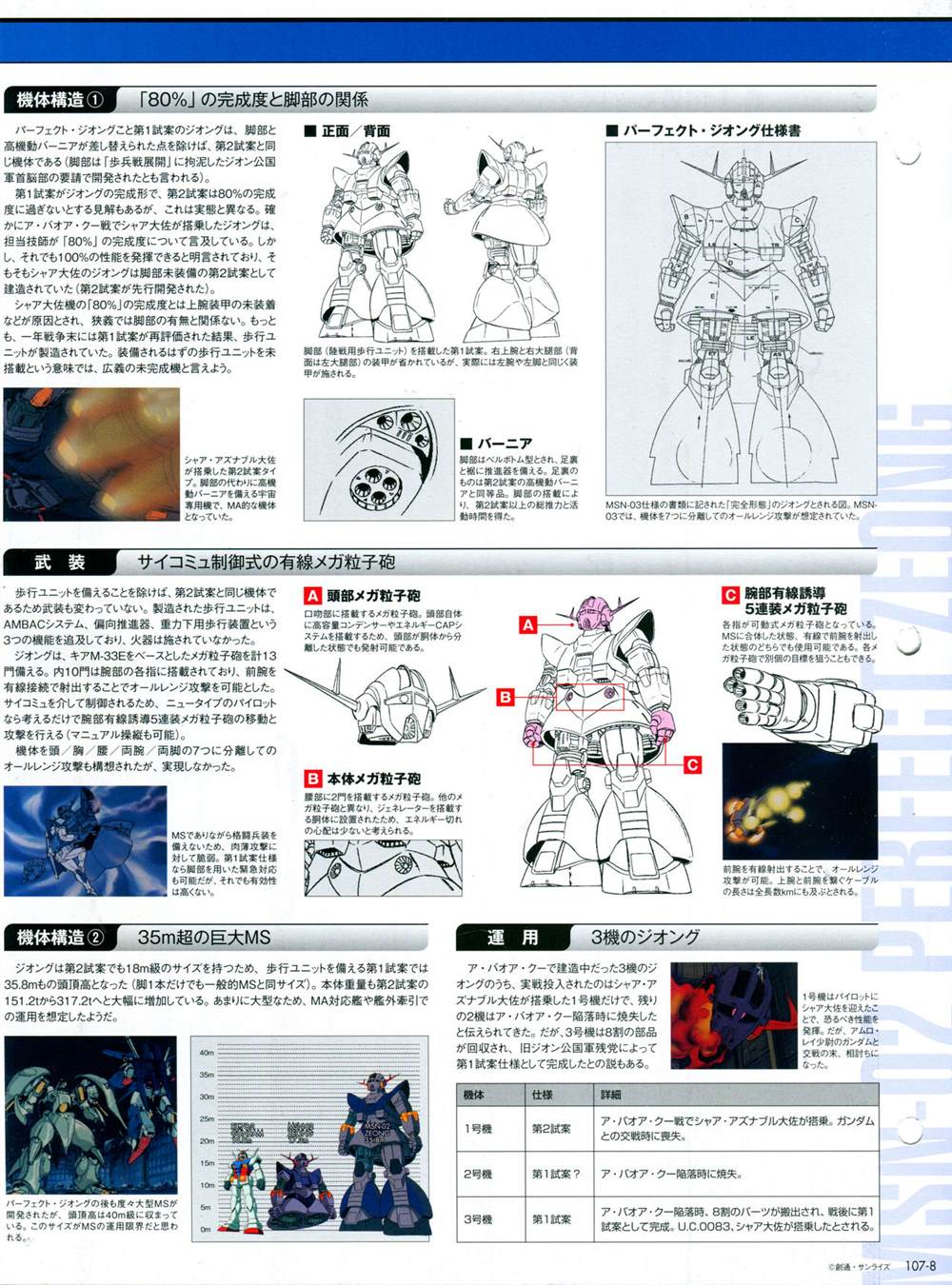 《The Official Gundam Perfect File》漫画最新章节第101-110话免费下拉式在线观看章节第【232】张图片