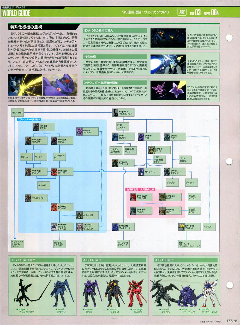 《The Official Gundam Perfect File》漫画最新章节第177话免费下拉式在线观看章节第【30】张图片