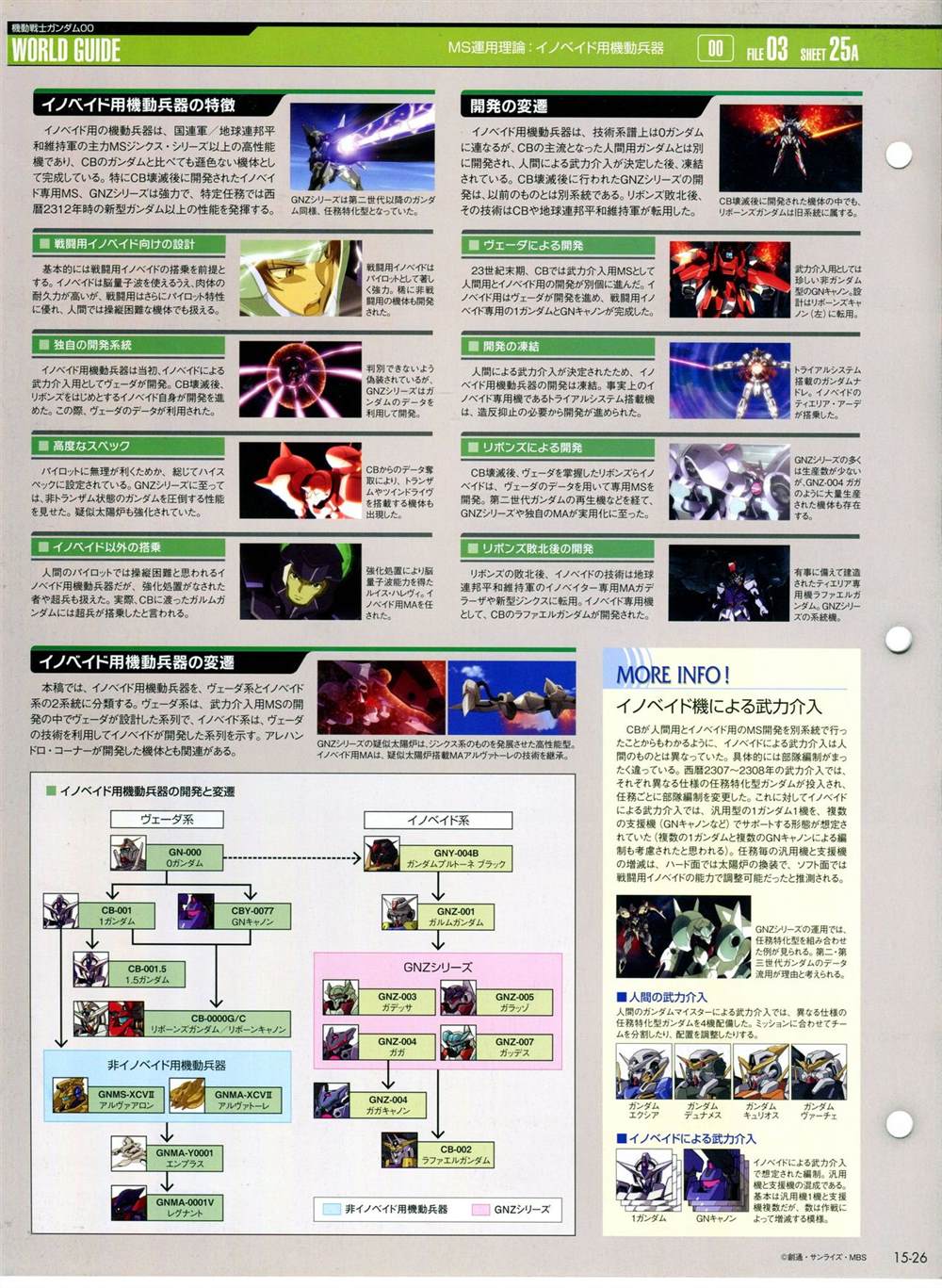 《The Official Gundam Perfect File》漫画最新章节第11-20话免费下拉式在线观看章节第【166】张图片