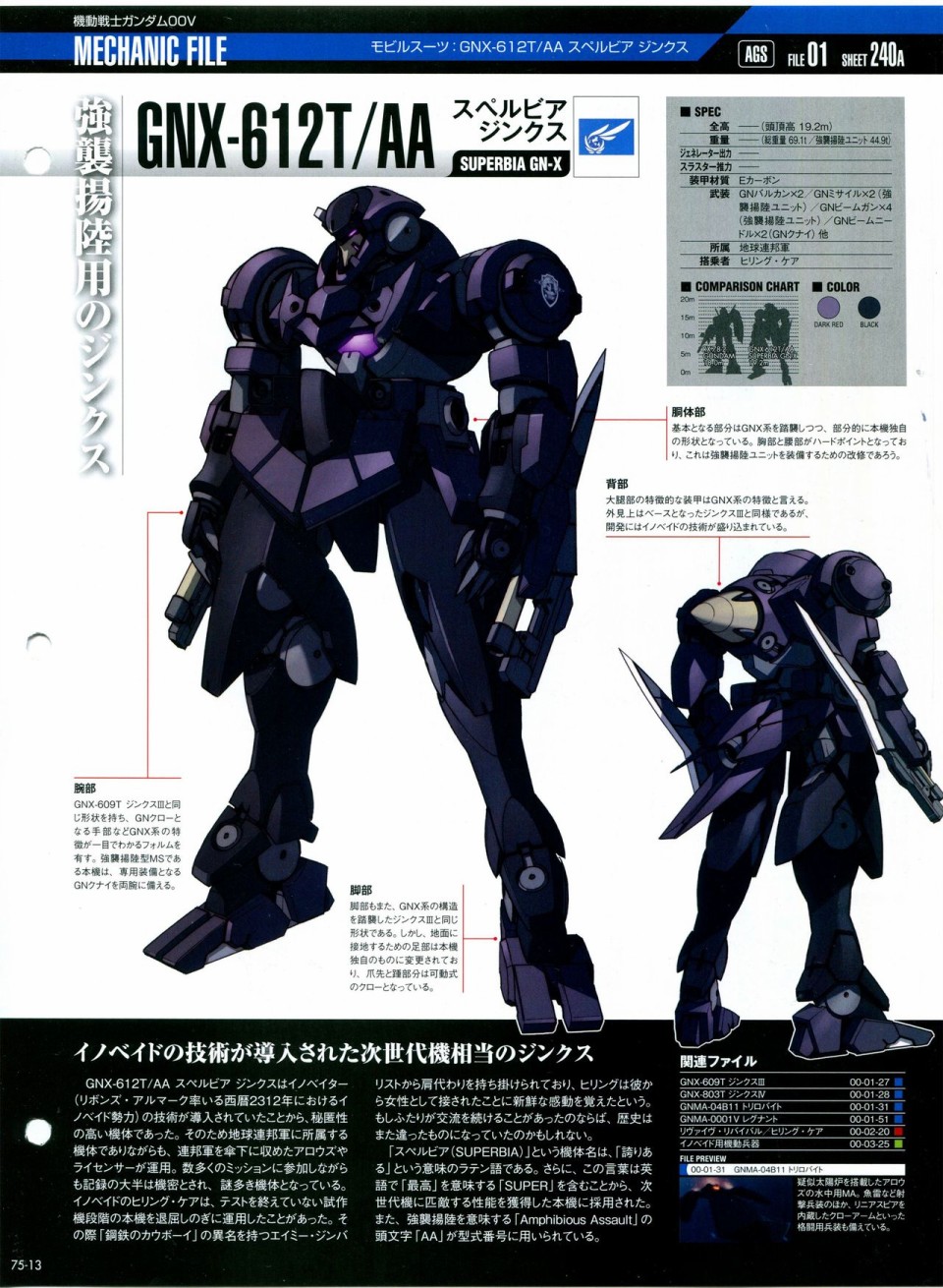 《The Official Gundam Perfect File》漫画最新章节第68-80话免费下拉式在线观看章节第【258】张图片