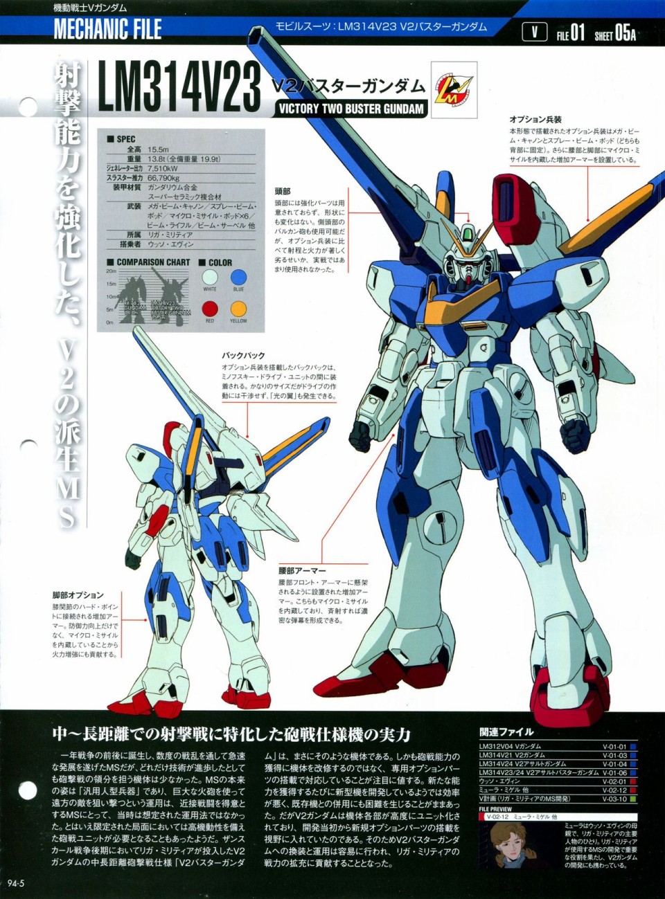 《The Official Gundam Perfect File》漫画最新章节第91-100话免费下拉式在线观看章节第【110】张图片