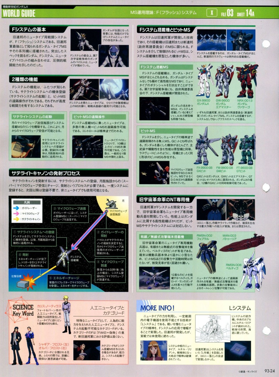 《The Official Gundam Perfect File》漫画最新章节第91-100话免费下拉式在线观看章节第【95】张图片