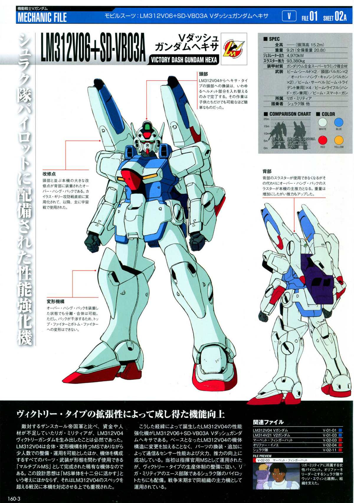 《The Official Gundam Perfect File》漫画最新章节第160话免费下拉式在线观看章节第【7】张图片