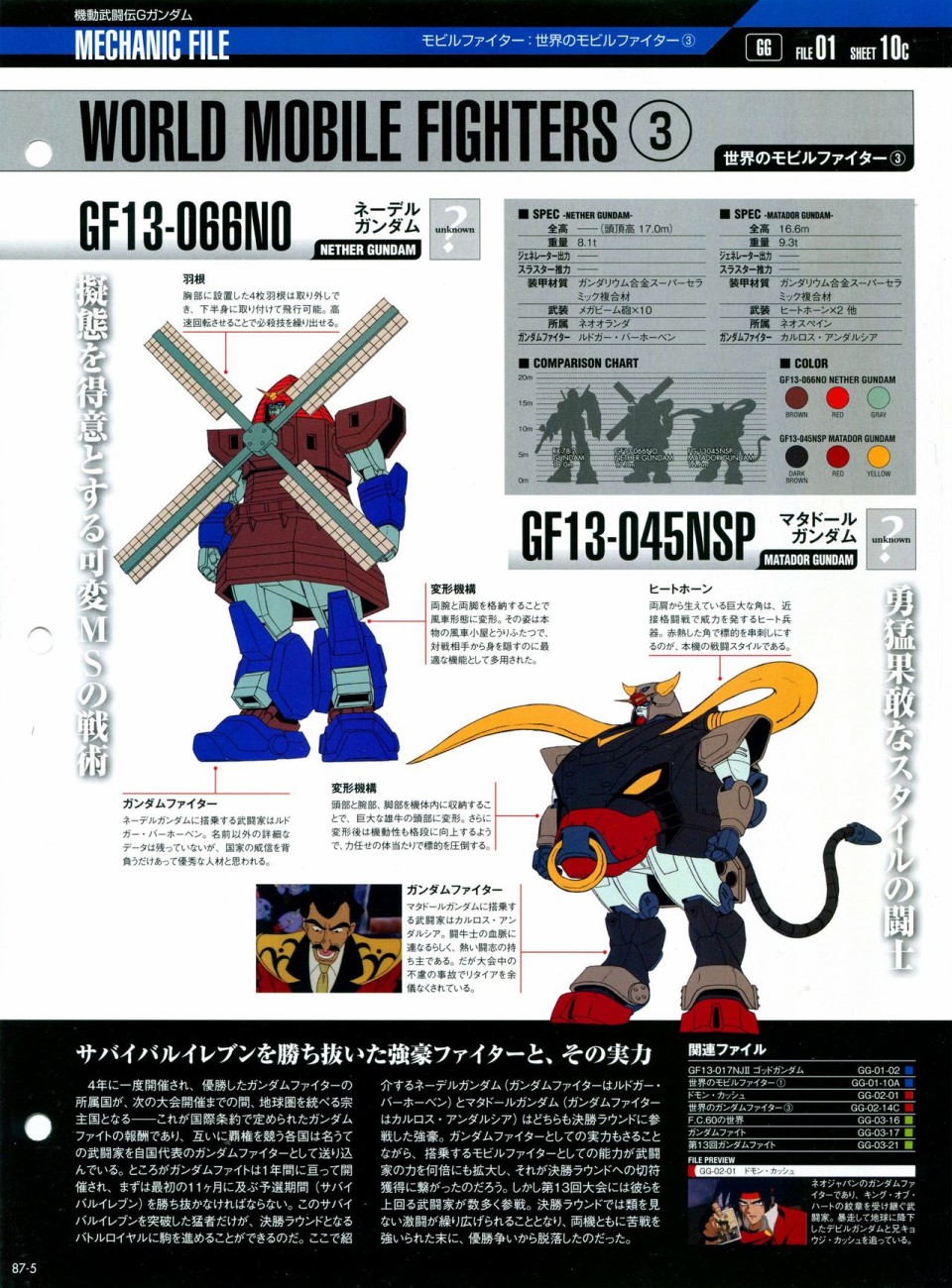 《The Official Gundam Perfect File》漫画最新章节第81-90话免费下拉式在线观看章节第【216】张图片