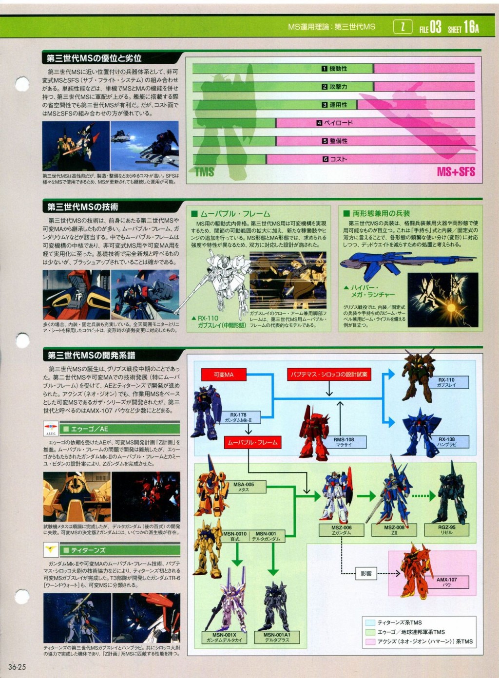 《The Official Gundam Perfect File》漫画最新章节第31-40话免费下拉式在线观看章节第【205】张图片