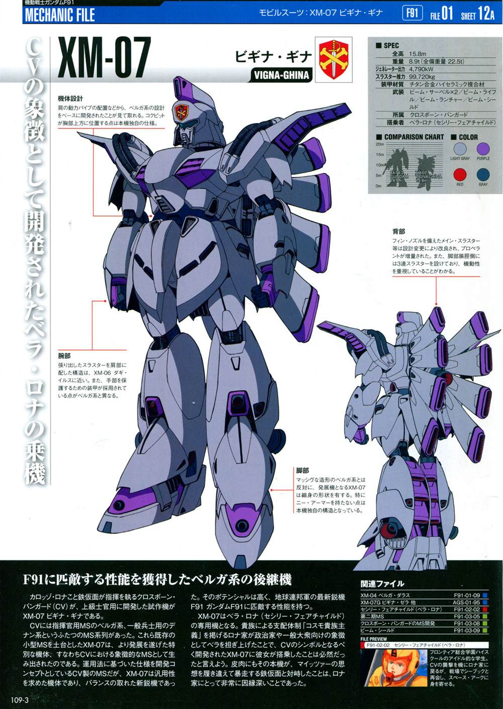 《The Official Gundam Perfect File》漫画最新章节第101-110话免费下拉式在线观看章节第【299】张图片