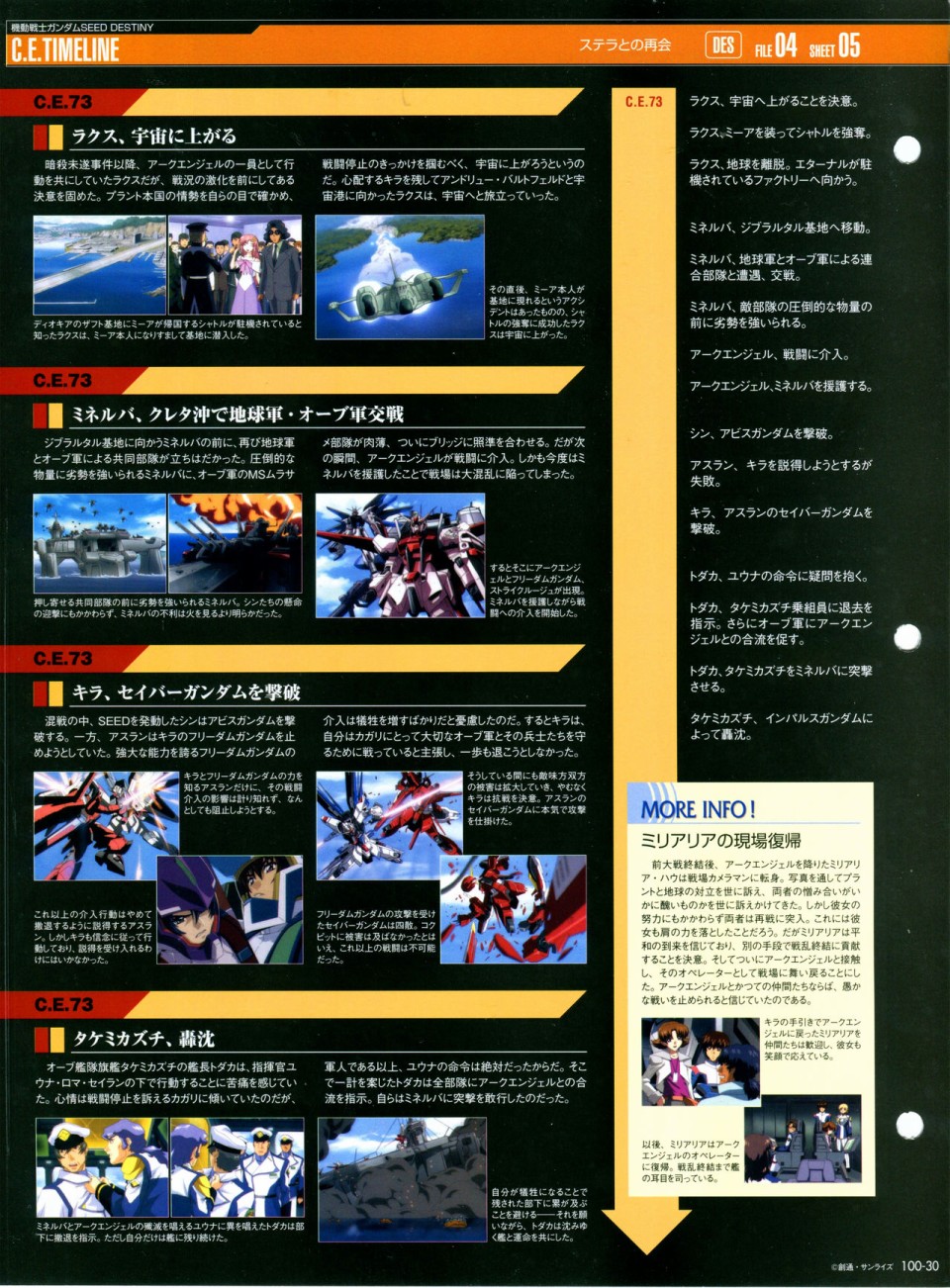 《The Official Gundam Perfect File》漫画最新章节第91-100话免费下拉式在线观看章节第【348】张图片