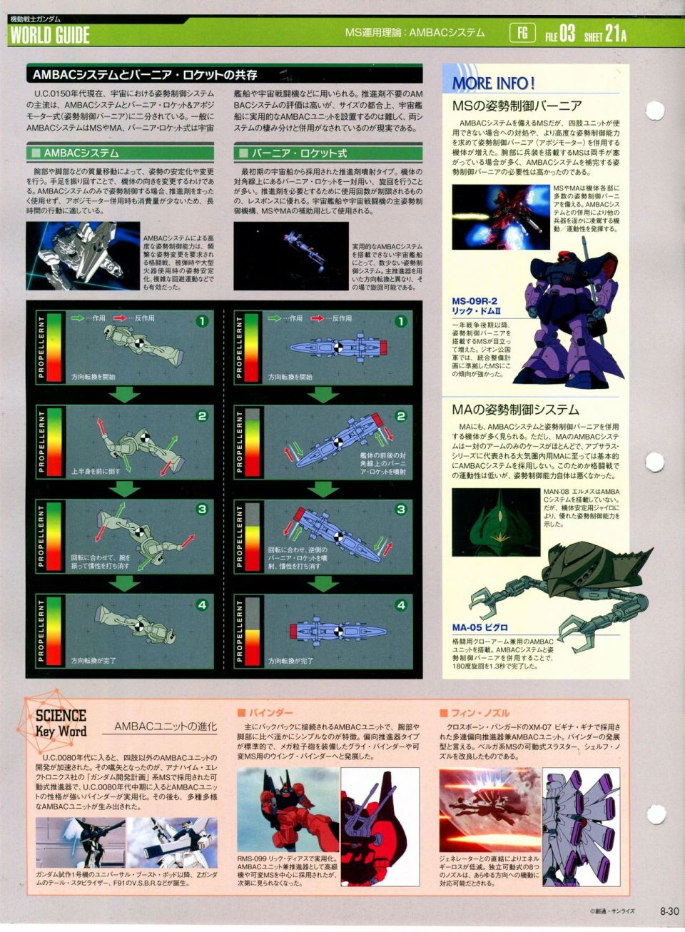 《The Official Gundam Perfect File》漫画最新章节第8话免费下拉式在线观看章节第【31】张图片