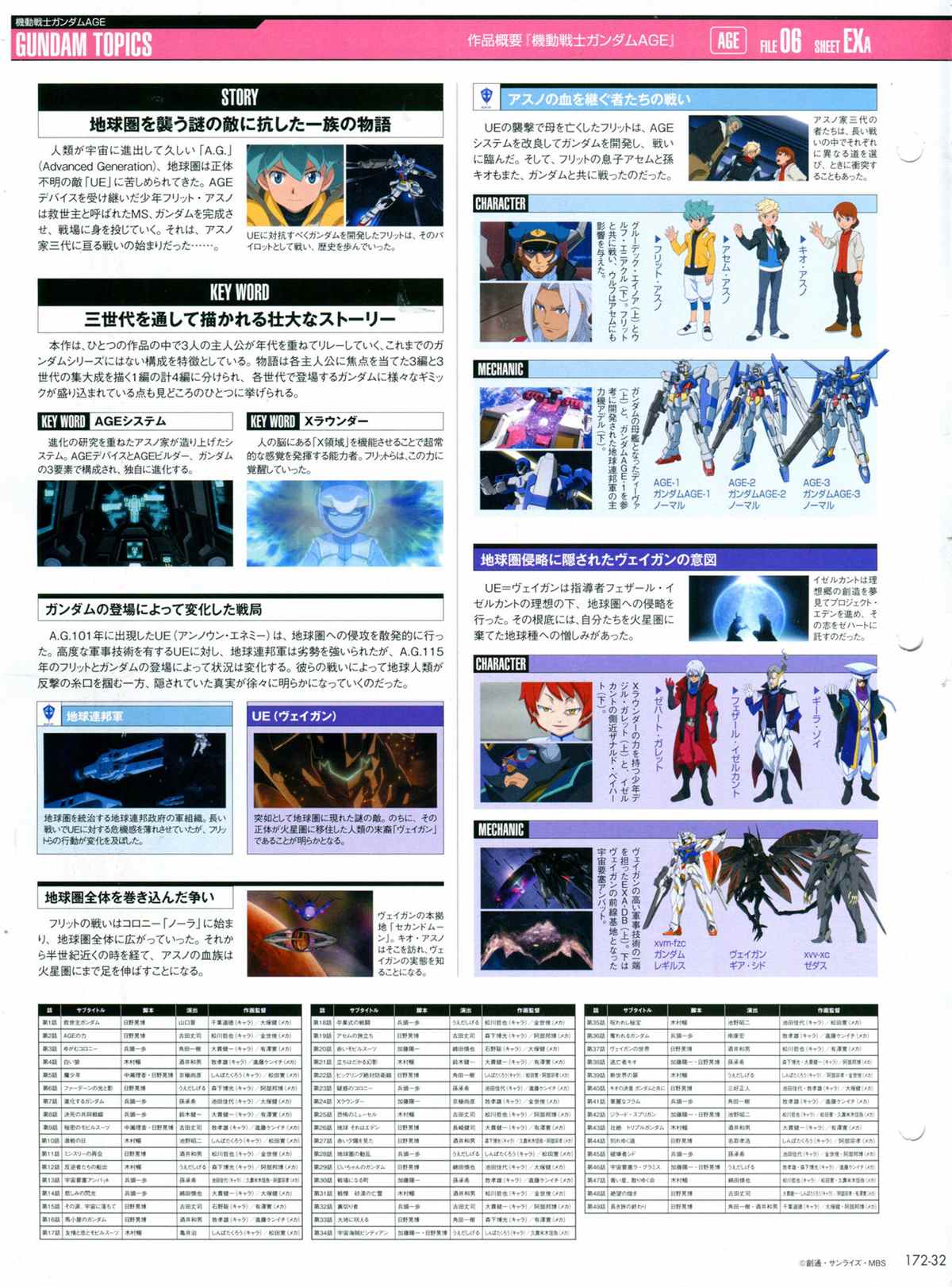 《The Official Gundam Perfect File》漫画最新章节第172话免费下拉式在线观看章节第【34】张图片