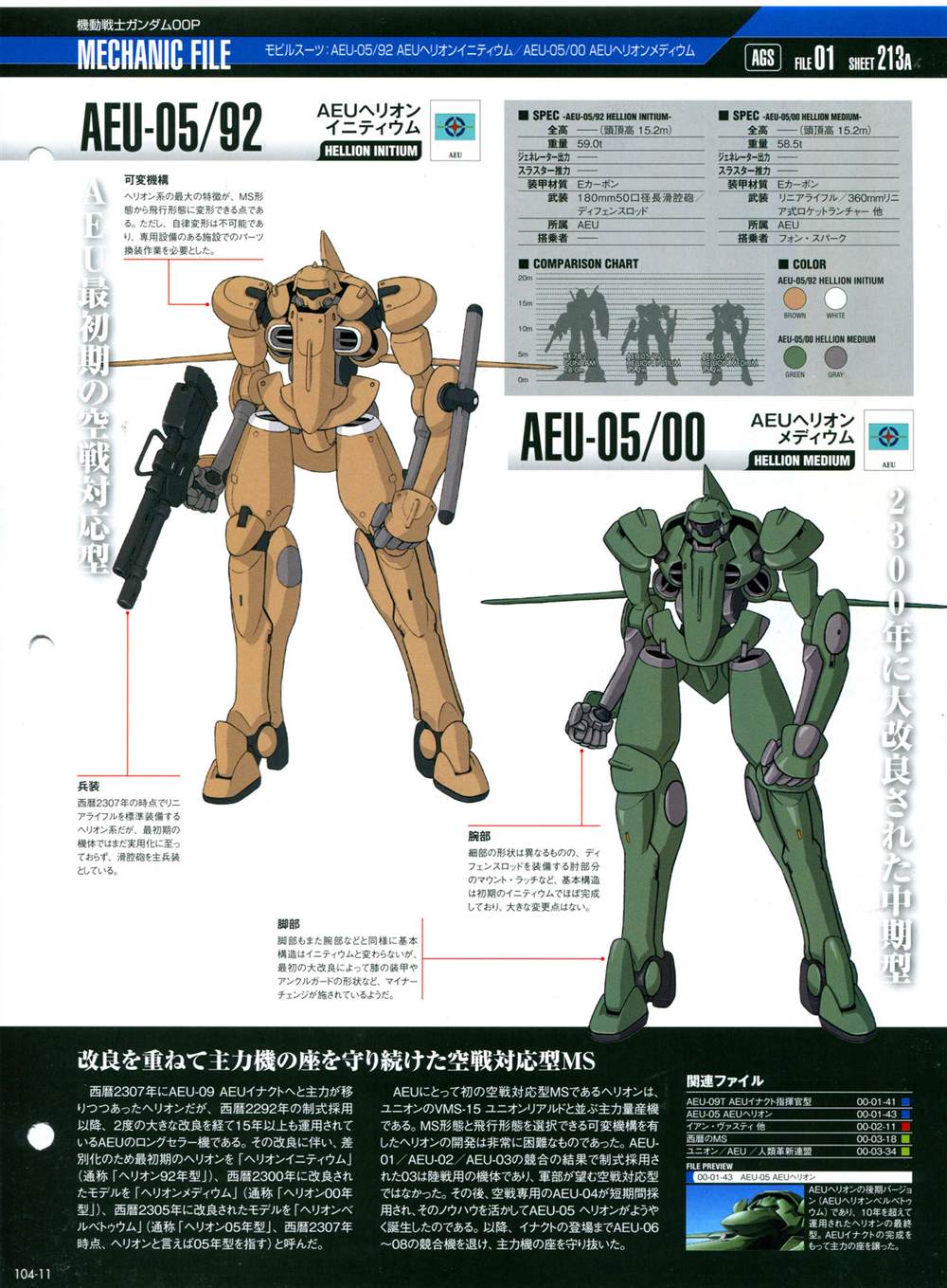 《The Official Gundam Perfect File》漫画最新章节第101-110话免费下拉式在线观看章节第【123】张图片