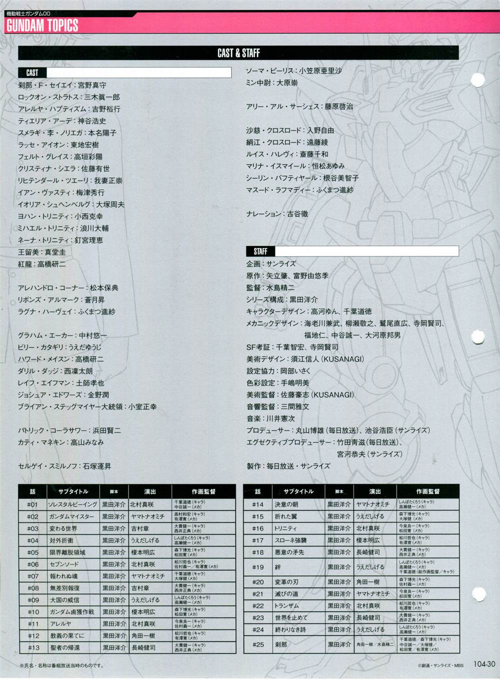《The Official Gundam Perfect File》漫画最新章节第101-110话免费下拉式在线观看章节第【142】张图片