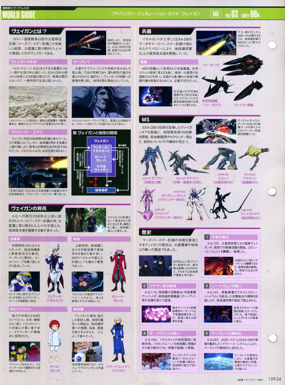 《The Official Gundam Perfect File》漫画最新章节第159话免费下拉式在线观看章节第【28】张图片