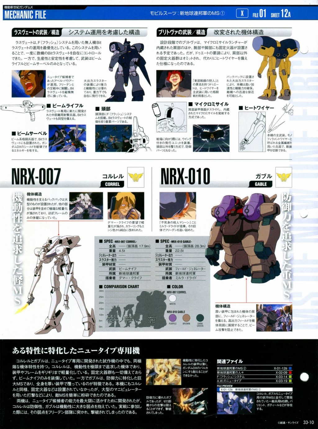 《The Official Gundam Perfect File》漫画最新章节第31-40话免费下拉式在线观看章节第【85】张图片