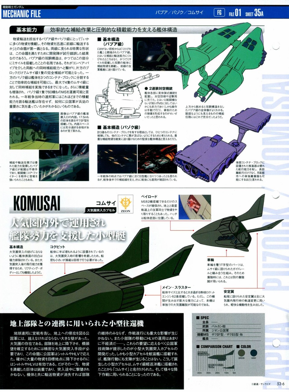 《The Official Gundam Perfect File》漫画最新章节第52-55话免费下拉式在线观看章节第【42】张图片