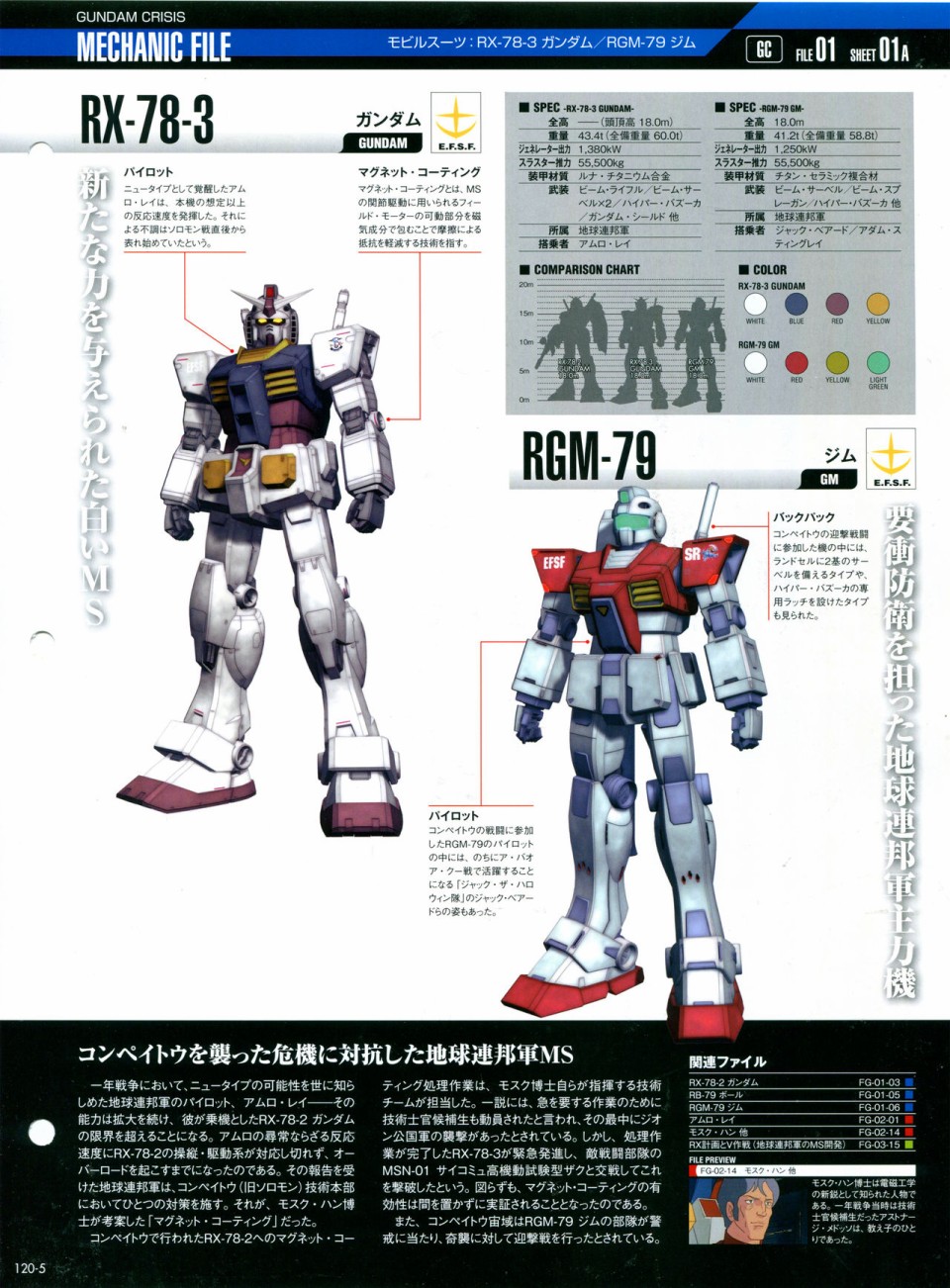 《The Official Gundam Perfect File》漫画最新章节第120话免费下拉式在线观看章节第【9】张图片