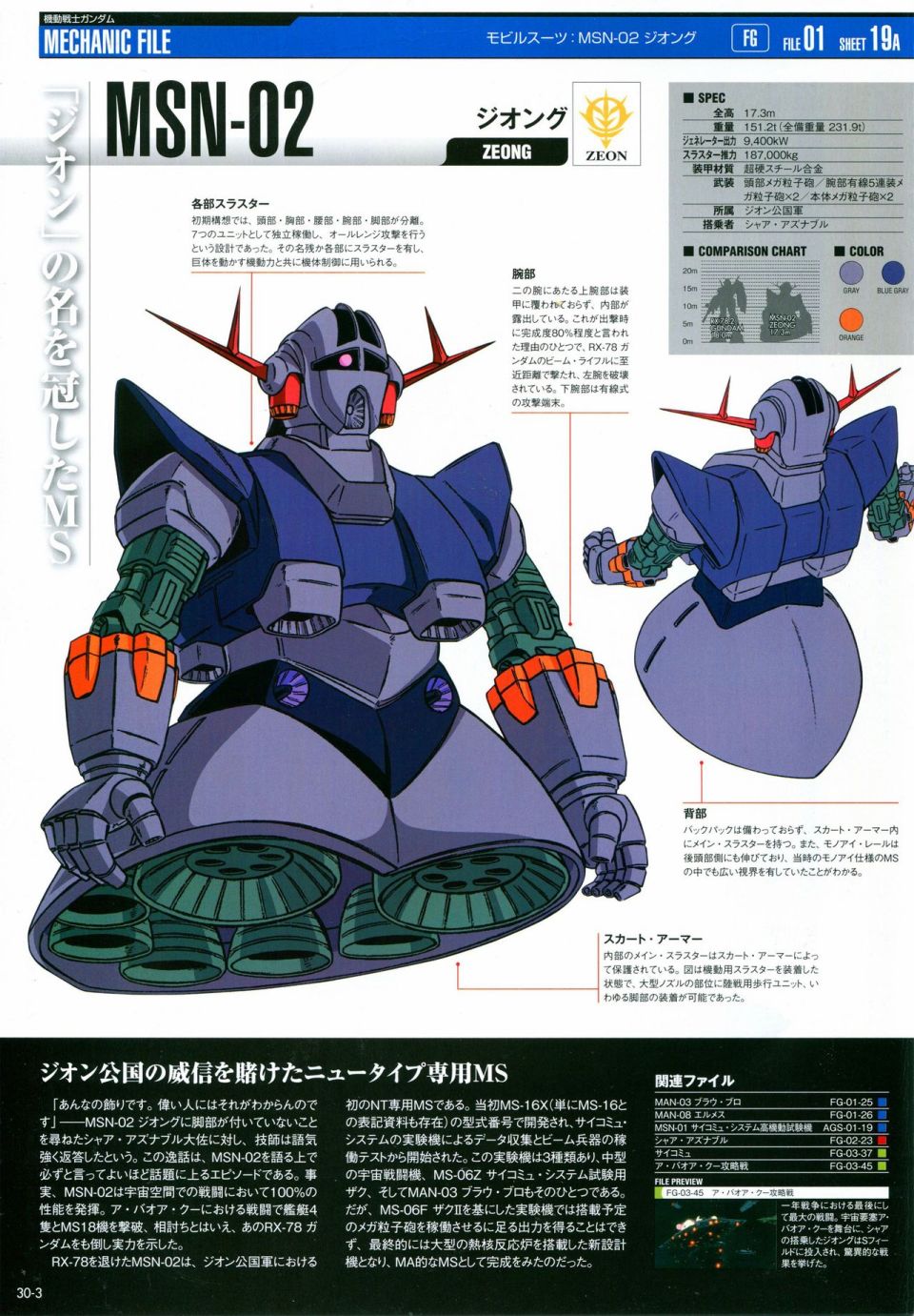 《The Official Gundam Perfect File》漫画最新章节第21-30话 缺28免费下拉式在线观看章节第【283】张图片