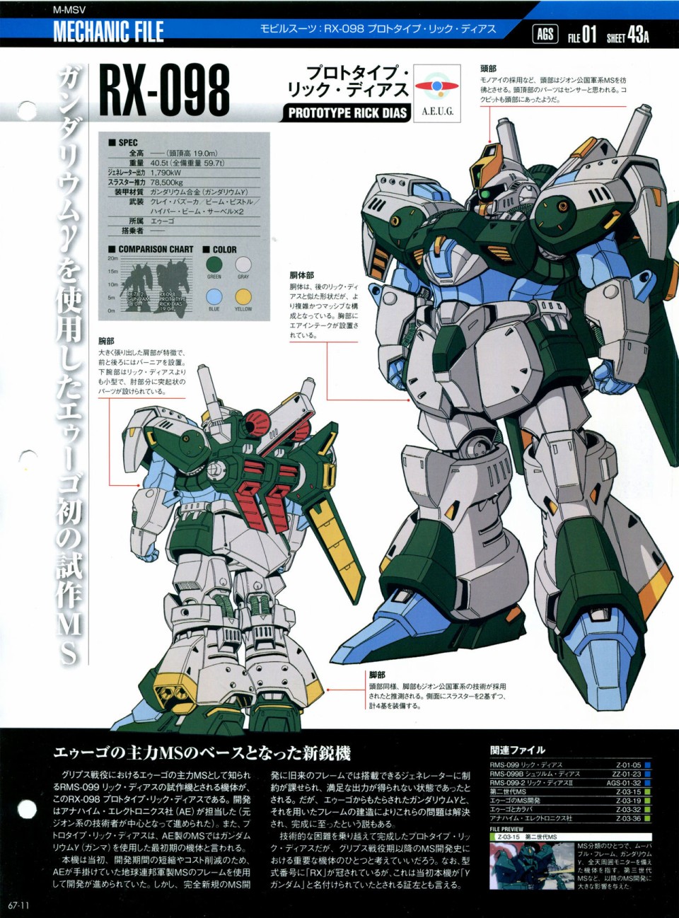 《The Official Gundam Perfect File》漫画最新章节第65-67话免费下拉式在线观看章节第【87】张图片