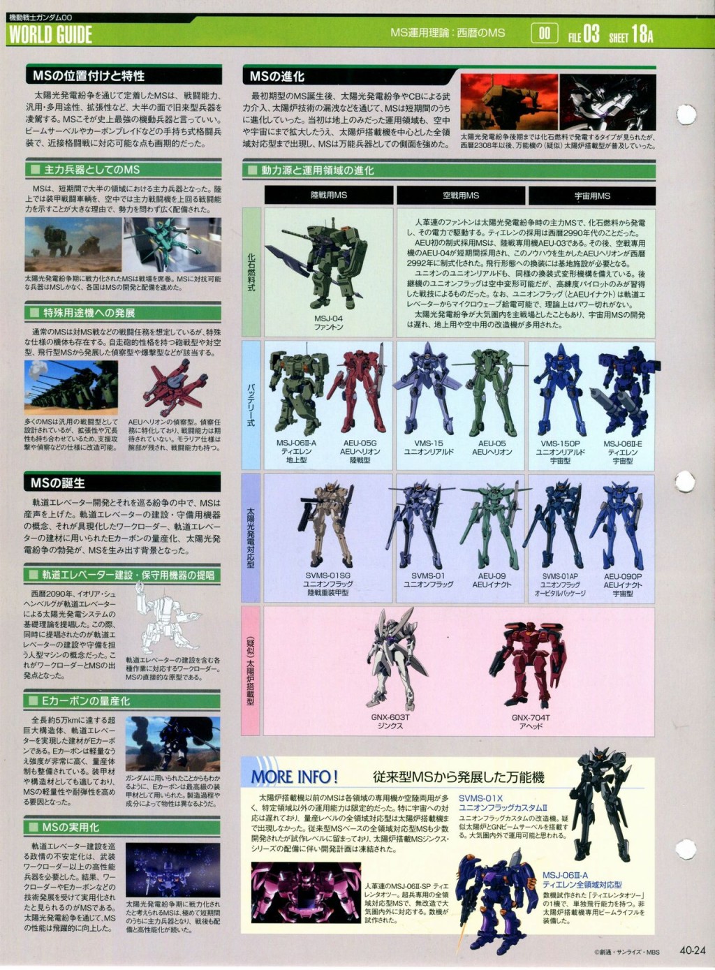 《The Official Gundam Perfect File》漫画最新章节第31-40话免费下拉式在线观看章节第【344】张图片