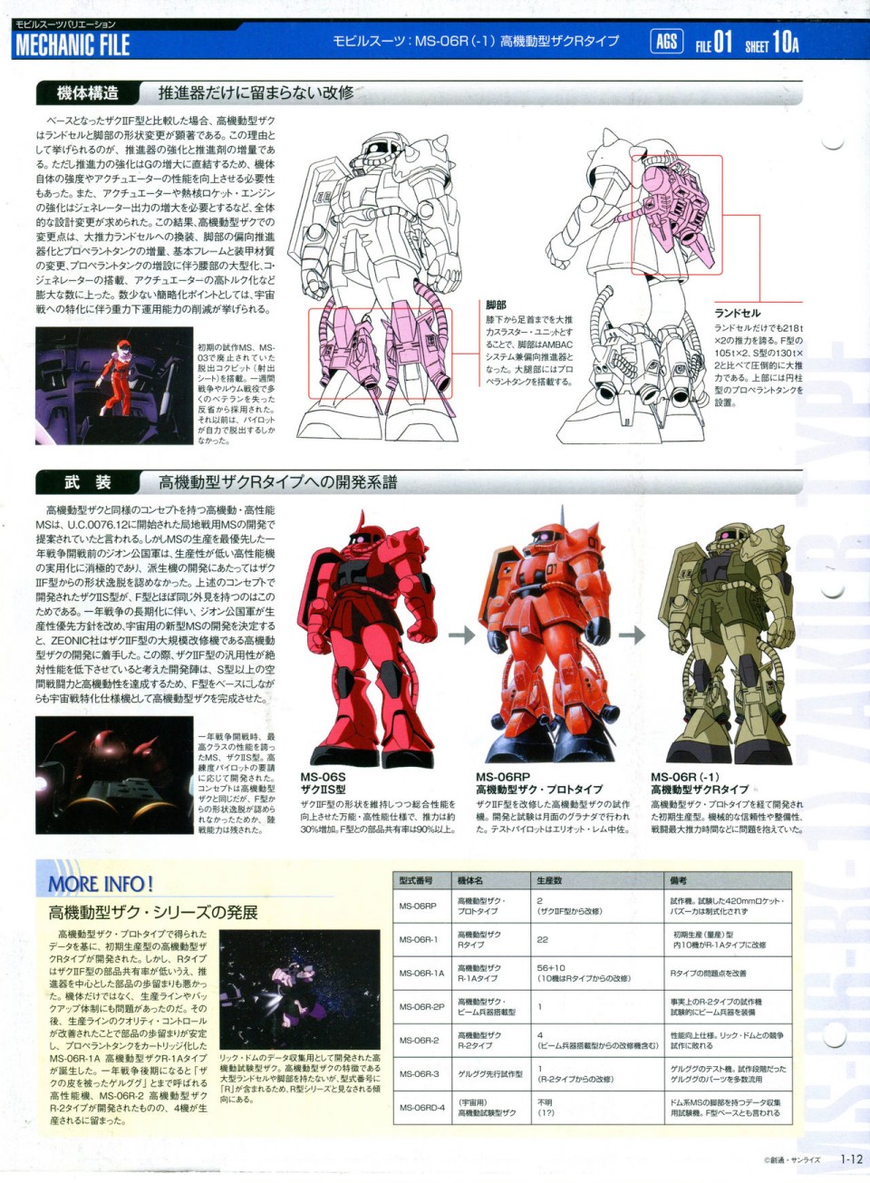 《The Official Gundam Perfect File》漫画最新章节第1话免费下拉式在线观看章节第【28】张图片