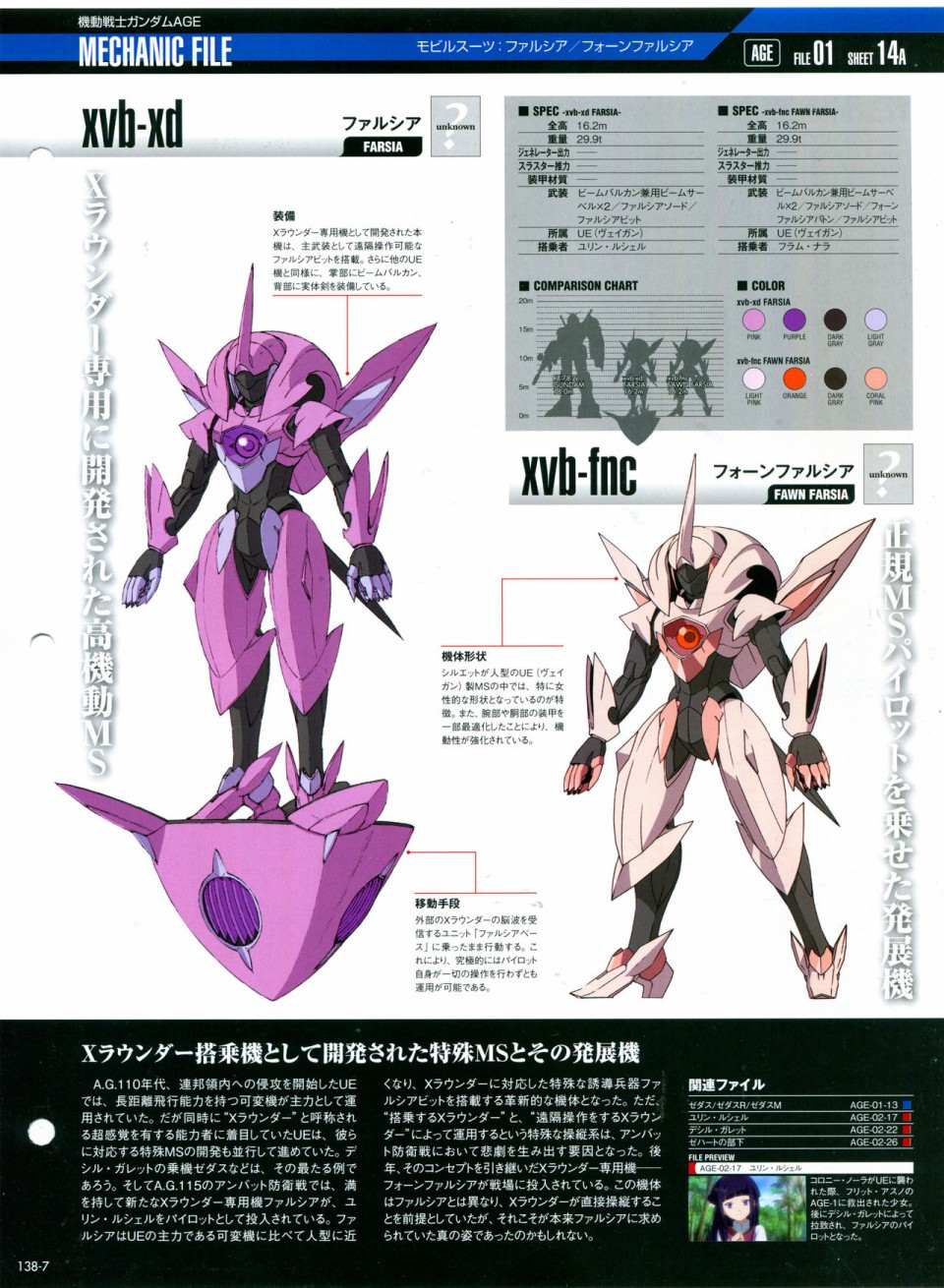 《The Official Gundam Perfect File》漫画最新章节第138话免费下拉式在线观看章节第【11】张图片