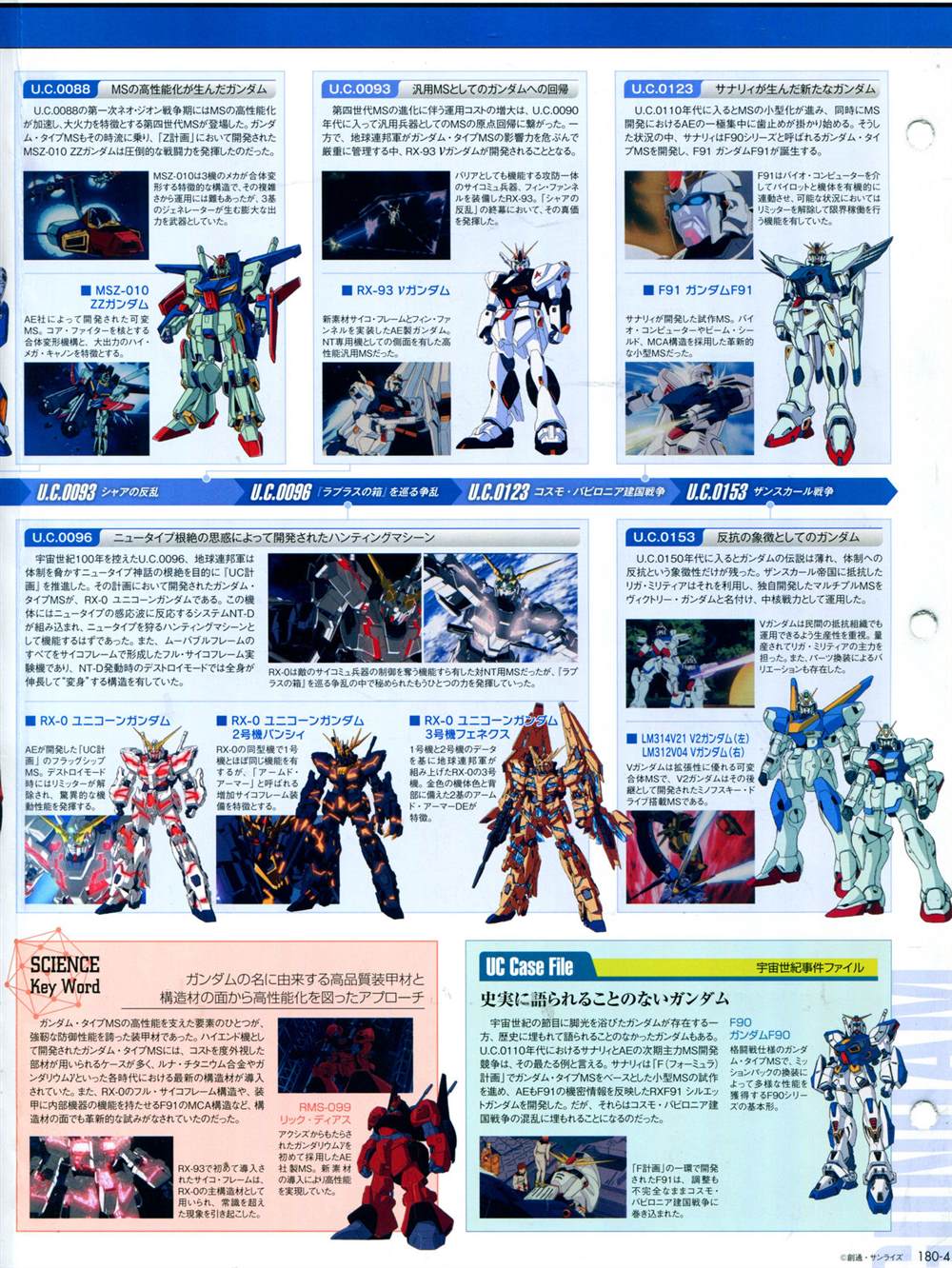 《The Official Gundam Perfect File》漫画最新章节第180话免费下拉式在线观看章节第【8】张图片