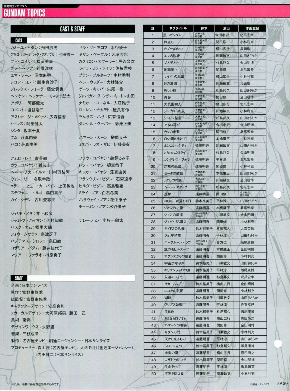 《The Official Gundam Perfect File》漫画最新章节第81-90话免费下拉式在线观看章节第【311】张图片