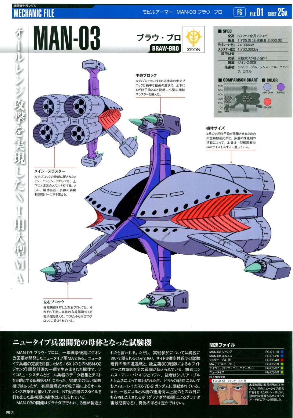 《The Official Gundam Perfect File》漫画最新章节第91-100话免费下拉式在线观看章节第【248】张图片